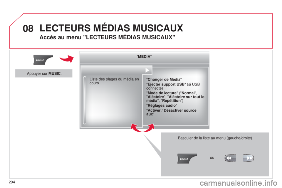 CITROEN C5 2015  Notices Demploi (in French) 08
294"MEDIA"
"Changer de Media"
"Ejecter support USB" (si  us B 
connecté)
"Mode de lecture" ("Normal", 
"Aléatoire", "Aléatoire sur tout le 
m�