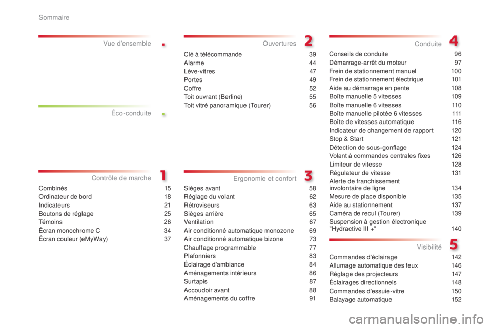 CITROEN C5 2015  Notices Demploi (in French) .
.
Combinés 15
or

dinateur de bord  
1
 8
in

dicateurs
 
 21
Boutons de réglage
 
2
 5
t

é m o i n s
 
 2 6
Écran monochrome C
 
3
 4
Écran couleur (eMyWay)
 
3
 7
Vue d’ensemble
sièges av