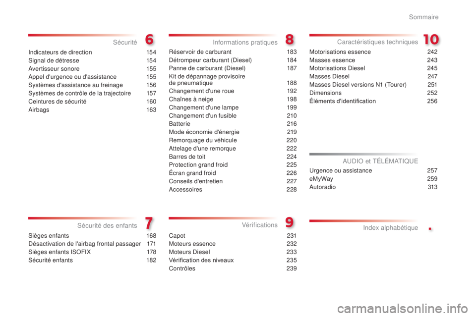 CITROEN C5 2015  Notices Demploi (in French) .
indicateurs de direction 154
si

gnal de détresse
 1
 54
av

ertisseur sonore
 1
 55
ap

pel d'urgence ou d'assistance  
1
 55
sy

stèmes d'assistance au freinage
 1
 56
sy

stèmes de