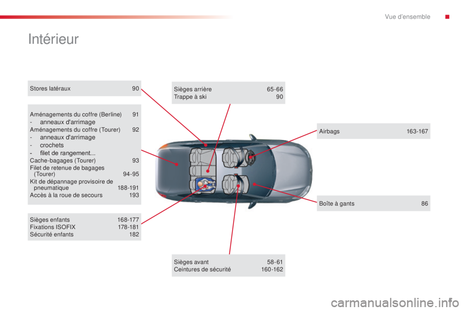 CITROEN C5 2015  Notices Demploi (in French) 5
intérieur
aménagements du coffre (Berline) 9 1- anneaux d'arrimageaménagements du coffre (tourer) 9 2- anneaux d'arrimage
-  crochets
-
 
filet de rangement...Cache-bagages (tou rer) 9 3
