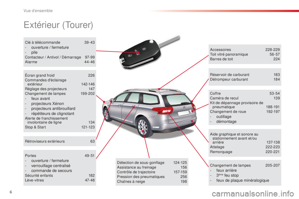 CITROEN C5 2015  Notices Demploi (in French) 6
extérieur (tourer)
accessoires 2 28-229to
it vitré panoramique 5 6-57
Barres de toit
 
2
 24
Changement de lampes
 2

05-207
- feux arrière
-  3ème feu stop
-
 feux de plaque minéralogique
Coff