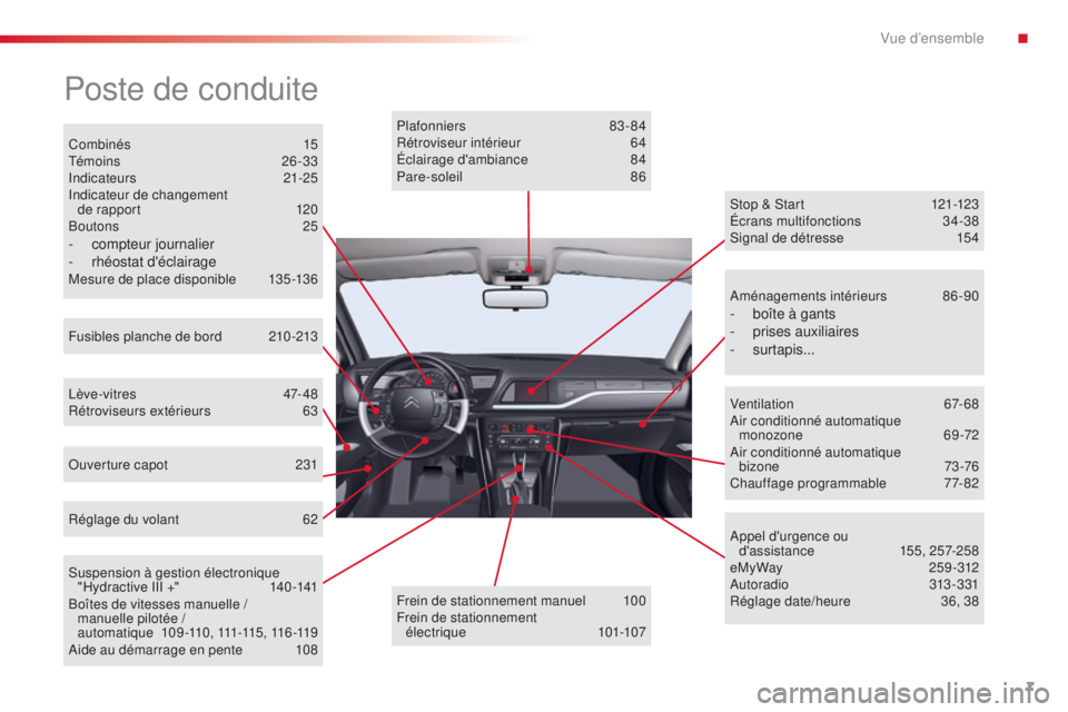 CITROEN C5 2015  Notices Demploi (in French) 7
Poste de conduite
Combinés 15t
é m o i n s  2 6 - 3 3
in

dicateurs
 
 21-25
ind

icateur de changement  
de rapport
 
1
 20
Boutons
  25
- compteur journalier
-  
rhéostat d'éclairageMesure