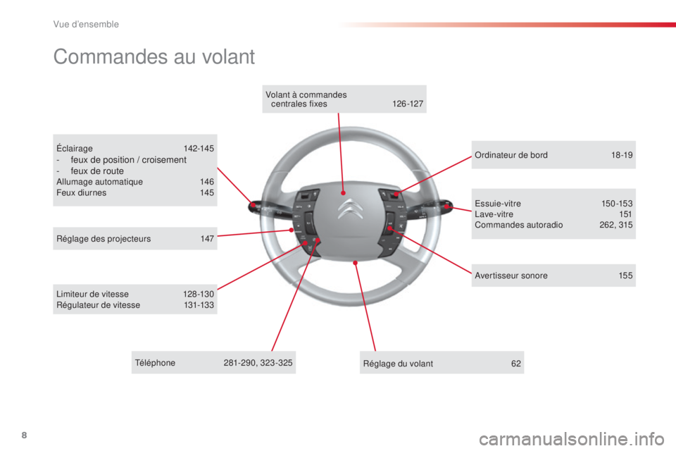 CITROEN C5 2015  Notices Demploi (in French) 8
Éclairage 142-145- feux de position / croisement
-  feux de routeallumage automatique 1 46
Feux diurnes  1 45
Commandes au volant
limiteur de vitesse 1 28 -130
Régulateur de vitesse  1 31-133
es
 