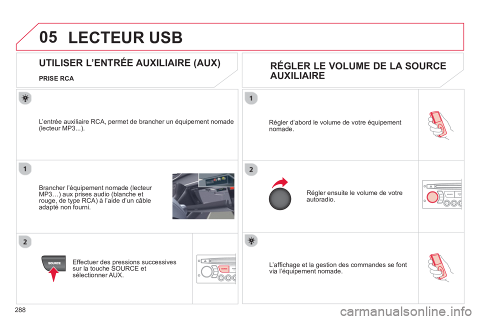 CITROEN C5 2014 Notices Demploi (in French) 288
05
L’ affi chage et la gestion des commandes se font
via líÈquipement nomade. RÈ
gler díabord le volume de votre Èquipement nomade.
RÈ
gler ensuite le volume de votreautoradio.
CITROEN C5 2014 Notices Demploi (in French) 288
05
L’ affi chage et la gestion des commandes se font
via líÈquipement nomade. RÈ
gler díabord le volume de votre Èquipement nomade.
RÈ
gler ensuite le volume de votreautoradio.