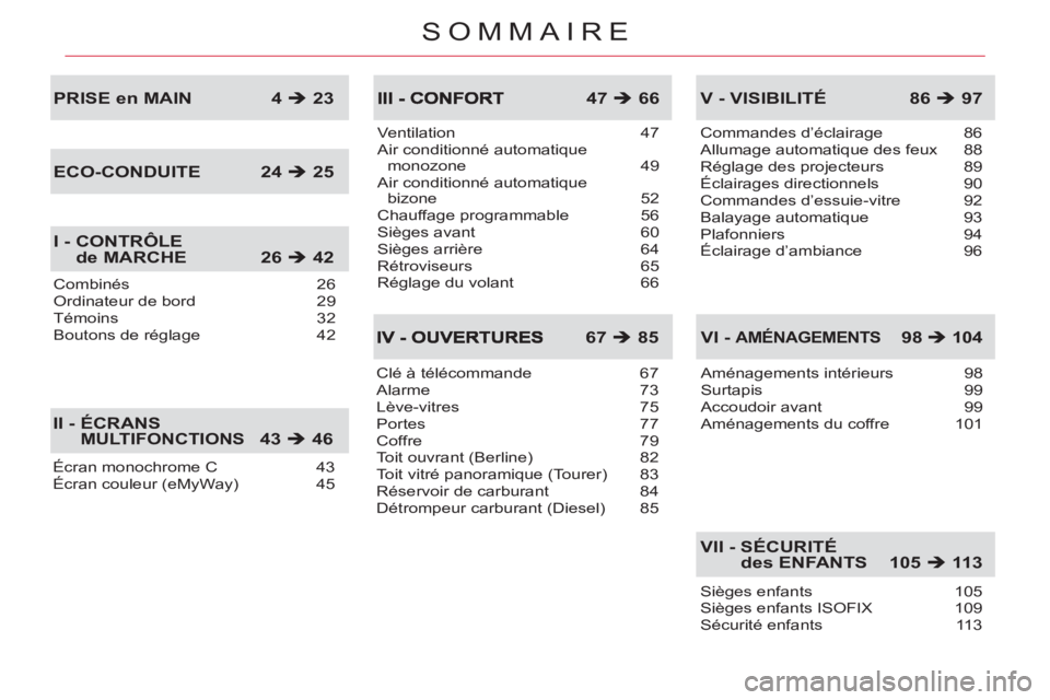 CITROEN C5 2014  Notices Demploi (in French) SOMMAIRE
Écran monochrome C  43
Écran couleur (eMyWay)  45
II -  ÉCRANSMULTIFONCTIONS 43 �Î 46
Ventilation 47
Air conditionné automatique 
monozone 49
Air conditionné automatique 
bizone 52
Chau