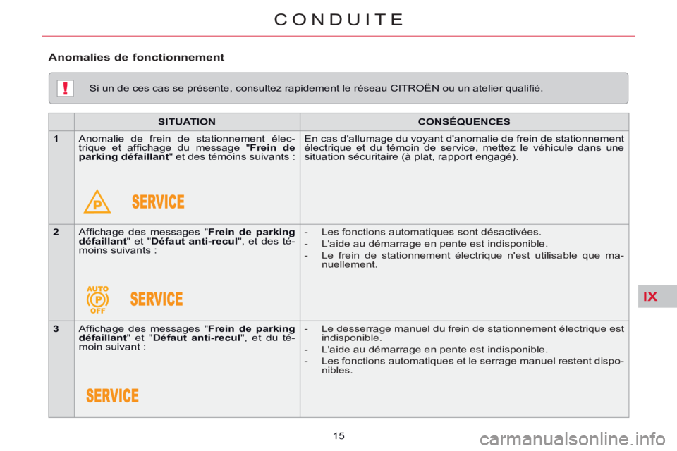 CITROEN C5 2014 Notices Demploi (in French) IX
!
CONDUITE
15
Si un de ces cas se présente, consultez rapidement le réseau CITROËN ou un atelier qualifi é.
SITUATION
CONSÉQUENCES
1
Anomalie de frein de CITROEN C5 2014 Notices Demploi (in French) IX
!
CONDUITE
15
Si un de ces cas se présente, consultez rapidement le réseau CITROËN ou un atelier qualifi é.
SITUATION
CONSÉQUENCES
1
Anomalie de frein de