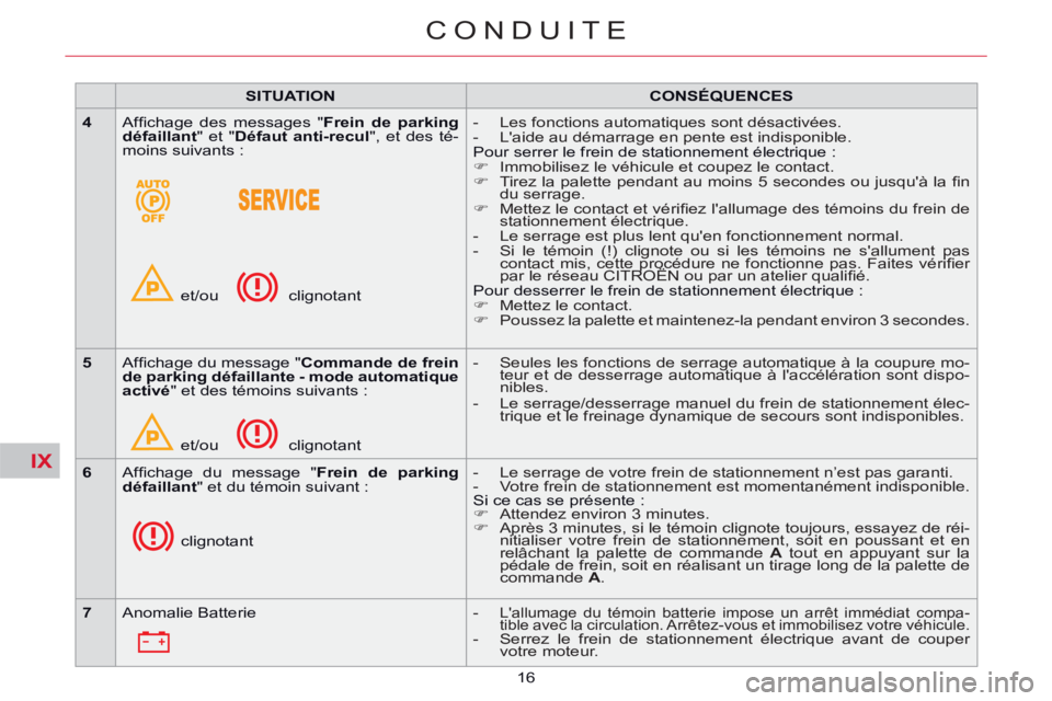 CITROEN C5 2014 Notices Demploi (in French) IX
16
CONDUITE
SITUATION
CONSÉQUENCES
4
Affi chage des messages " Frein de parking
défaillant
" et " Défaut anti-recul
", et des té-
moins suivants :
et/ou CITROEN C5 2014 Notices Demploi (in French) IX
16
CONDUITE
SITUATION
CONSÉQUENCES
4
Affi chage des messages " Frein de parking
défaillant
" et " Défaut anti-recul
", et des té-
moins suivants :
et/ou