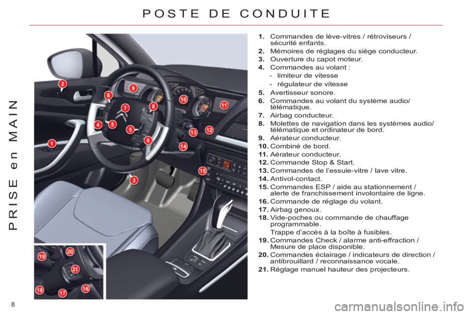 CITROEN C5 2014  Notices Demploi (in French) 8 
PRISE en MAIN
POSTE DE CONDUITE
   
 
1. 
  Commandes de lève-vitres / rétroviseurs / 
sécurité enfants. 
   
2. 
  Mémoires de réglages du siège conducteur. 
   
3. 
  Ouverture du capot mo