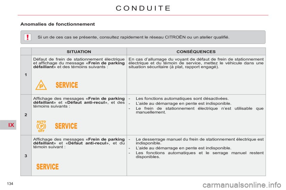 CITROEN C5 2012  Notices Demploi (in French) IX
!
134 
CONDUITE
   
Si un de ces cas se présente, consultez rapidement le réseau CITROËN ou un atelier qualiﬁ é.  
   
 
SITUATION 
 
   
 
CONSÉQUENCES 
 
 
   
 
1 
 
   Défaut de frein d