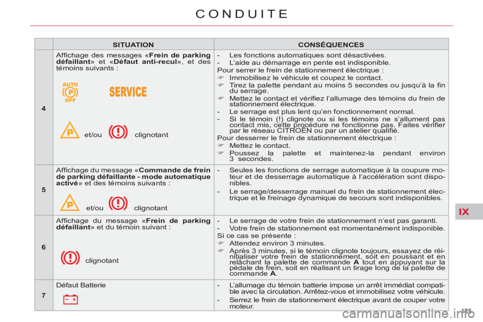 CITROEN C5 2012  Notices Demploi (in French) IX
135 
CONDUITE
   
 
SITUATION 
 
   
 
CONSÉQUENCES 
 
 
   
 
4 
 
   Afﬁ chage des messages « Frein de parking 
défaillant 
» et « Défaut anti-recul 
», et des 
témoins suivants : 
 
 e