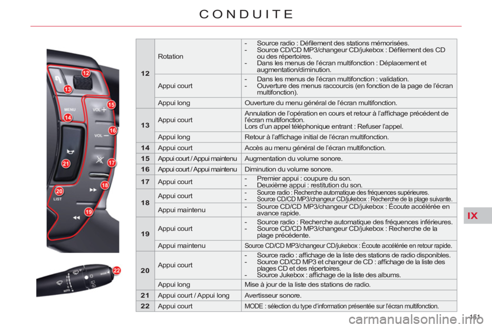CITROEN C5 2012 Notices Demploi (in French) IX
151
CONDUITE
12
Rotation
- Source radio : Défi lement des stations mémorisées.
- Source CD/CD MP3/changeur CD/jukebox : Défi lement des CD
ou des répertoires CITROEN C5 2012 Notices Demploi (in French) IX
151
CONDUITE
12
Rotation
- Source radio : Défi lement des stations mémorisées.
- Source CD/CD MP3/changeur CD/jukebox : Défi lement des CD
ou des répertoires