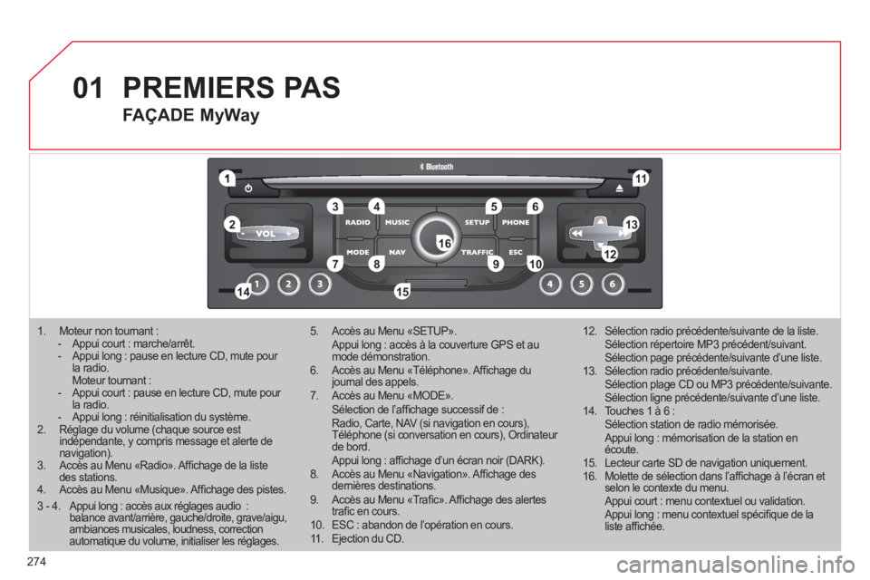 CITROEN C5 2012  Notices Demploi (in French) 274
01
1
55
101
22
334466
131
111
99
144155
77881212161
1.  Moteur non tournant :  -  Appui court : marche/arrêt. - Appui long : pause en lecture CD, mute pour la radio.   Moteur tournant :  -  Appui