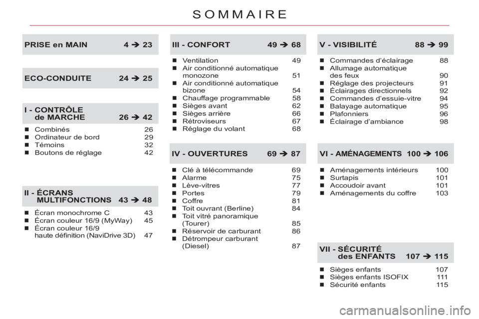 CITROEN C5 2012  Notices Demploi (in French) SOMMAIRE
Écran monochrome C  43
Écran couleur 16/9 (MyWay)  45
Écran couleur 16/9 
haute déﬁ nition (NaviDrive 3D)  47�„
�„
�„
II -  ÉCRANSMULTIFONCTIONS 43 �Î 48
Ventilation 49
Air cond