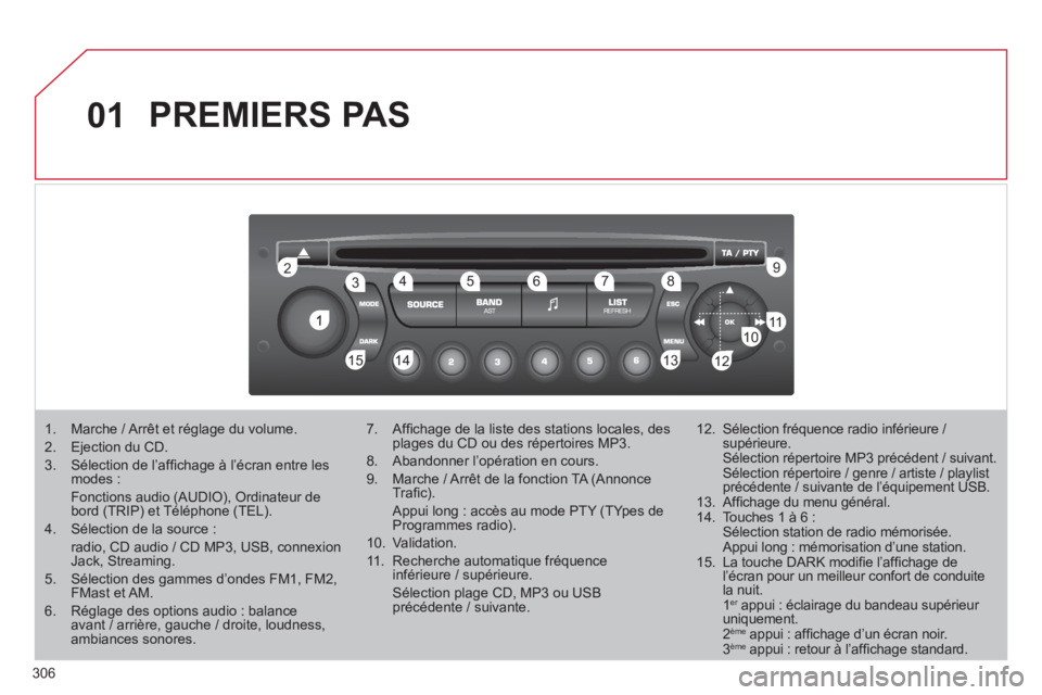 CITROEN C5 2012  Notices Demploi (in French) 306
01
1
22
10101111
133144155
33445566778899
122
PREMIERS PAS 
1.   Marche / Arrêt et réglage du volume. 
2.  Ejection du CD.
3.  Sélection de l’afﬁ chage ‡ líÈcran entre lesmodes :
Foncti