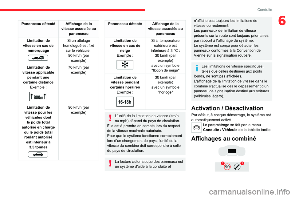CITROEN C5 AIRCROSS 2022 Notices Demploi (in French) 125
Conduite
6Panonceau détectéAffichage de la
vitesse associée au panonceau
Limitation de
vitesse en cas de remorquage
Si un attelage
homologué est fixé sur le véhicule
:
90
km/h CITROEN C5 AIRCROSS 2022 Notices Demploi (in French) 125
Conduite
6Panonceau détectéAffichage de la
vitesse associée au panonceau
Limitation de
vitesse en cas de remorquage
Si un attelage
homologué est fixé sur le véhicule
:
90
km/h