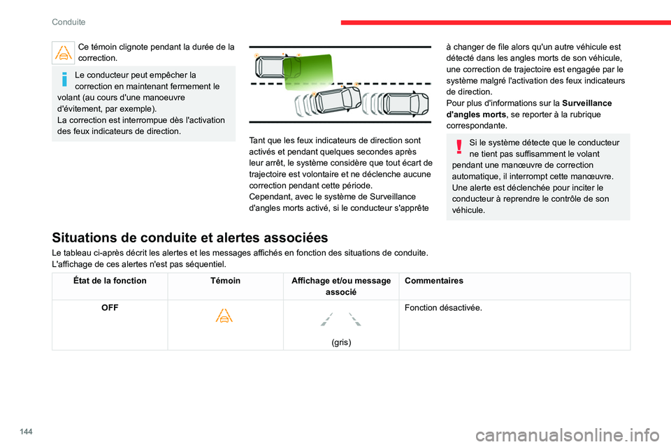 CITROEN C5 AIRCROSS 2022 Notices Demploi (in French) 144
Conduite
Ce témoin clignote pendant la durée de la
correction.
Le conducteur peut empêcher la
correction en maintenant fermement le
volant (au cours d'une manoeuvre
d'évitement, pa CITROEN C5 AIRCROSS 2022 Notices Demploi (in French) 144
Conduite
Ce témoin clignote pendant la durée de la
correction.
Le conducteur peut empêcher la
correction en maintenant fermement le
volant (au cours d'une manoeuvre
d'évitement, pa