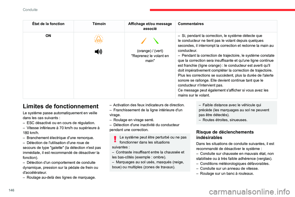 CITROEN C5 AIRCROSS 2022 Notices Demploi (in French) 146
Conduite
État de la fonctionTémoinAffichage et/ou message
associé Commentaires
ON
(orange) / (vert)
"Reprenez le volant en main" –
Si, pendant la correction, le systè CITROEN C5 AIRCROSS 2022 Notices Demploi (in French) 146
Conduite
État de la fonctionTémoinAffichage et/ou message
associé Commentaires
ON
(orange) / (vert)
"Reprenez le volant en main" –
Si, pendant la correction, le systè