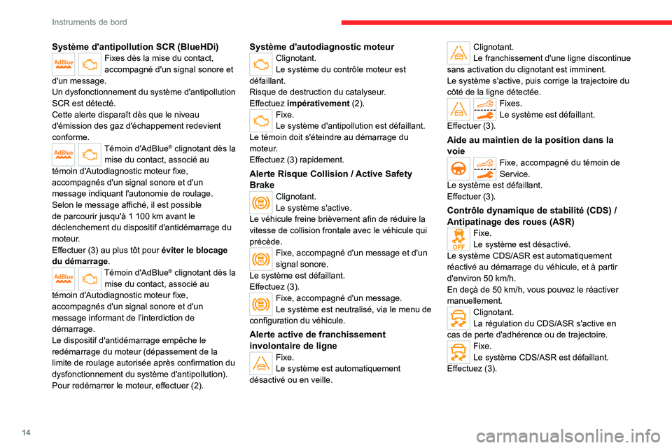 CITROEN C5 AIRCROSS 2022 Notices Demploi (in French) 14
Instruments de bord
Système d'antipollution SCR (BlueHDi)Fixes dès la mise du contact,
accompagné d'un signal sonore et
d'un message.
Un dysfonctionnement du système d'antipol CITROEN C5 AIRCROSS 2022 Notices Demploi (in French) 14
Instruments de bord
Système d'antipollution SCR (BlueHDi)Fixes dès la mise du contact,
accompagné d'un signal sonore et
d'un message.
Un dysfonctionnement du système d'antipol