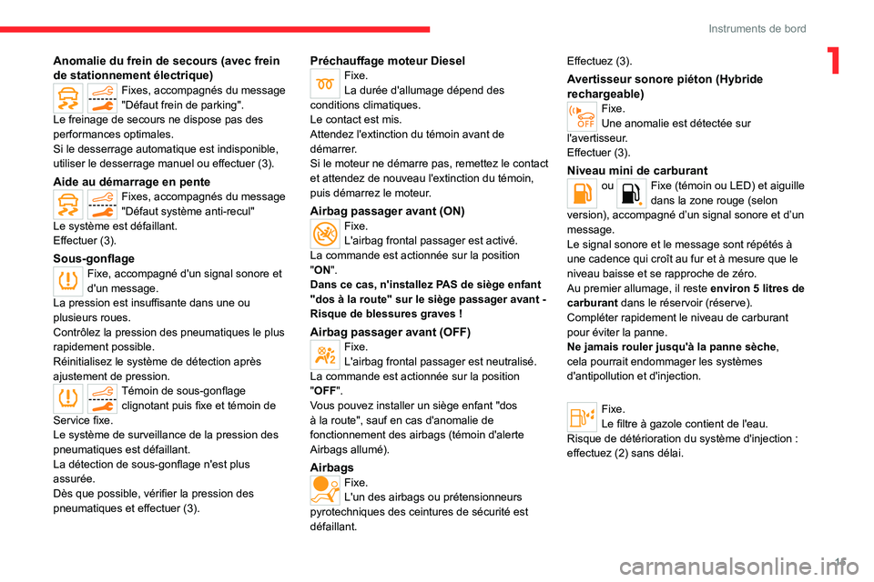 CITROEN C5 AIRCROSS 2022 Notices Demploi (in French) 15
Instruments de bord
1Anomalie du frein de secours (avec frein
de stationnement électrique)
Fixes, accompagnés du message
"Défaut frein de parking".
Le freinage de secours ne dispose pa CITROEN C5 AIRCROSS 2022 Notices Demploi (in French) 15
Instruments de bord
1Anomalie du frein de secours (avec frein
de stationnement électrique)
Fixes, accompagnés du message
"Défaut frein de parking".
Le freinage de secours ne dispose pa