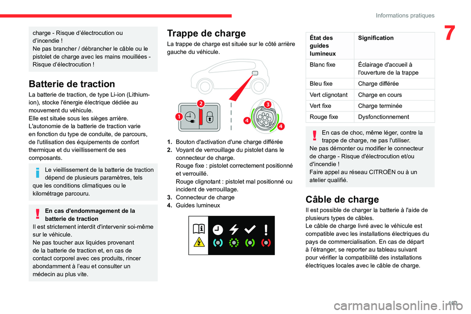CITROEN C5 AIRCROSS 2022 Notices Demploi (in French) 163
Informations pratiques
7charge - Risque d’électrocution ou
d’incendie !
Ne pas brancher
/ débrancher le câble ou le
pistolet de charge avec les mains mouillées
-
Risque d’élect CITROEN C5 AIRCROSS 2022 Notices Demploi (in French) 163
Informations pratiques
7charge - Risque d’électrocution ou
d’incendie !
Ne pas brancher
/ débrancher le câble ou le
pistolet de charge avec les mains mouillées
-
Risque d’élect