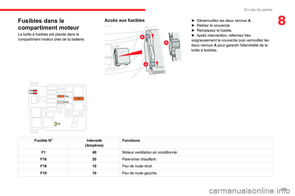 CITROEN C5 AIRCROSS 2022 Notices Demploi (in French) 203
En cas de panne
8Fusibles dans le
compartiment moteur
La boîte à fusibles est placée dans le
compartiment moteur près de la batterie.
Accès aux fusibles
► Déverrouillez les deux verro CITROEN C5 AIRCROSS 2022 Notices Demploi (in French) 203
En cas de panne
8Fusibles dans le
compartiment moteur
La boîte à fusibles est placée dans le
compartiment moteur près de la batterie.
Accès aux fusibles
► Déverrouillez les deux verro