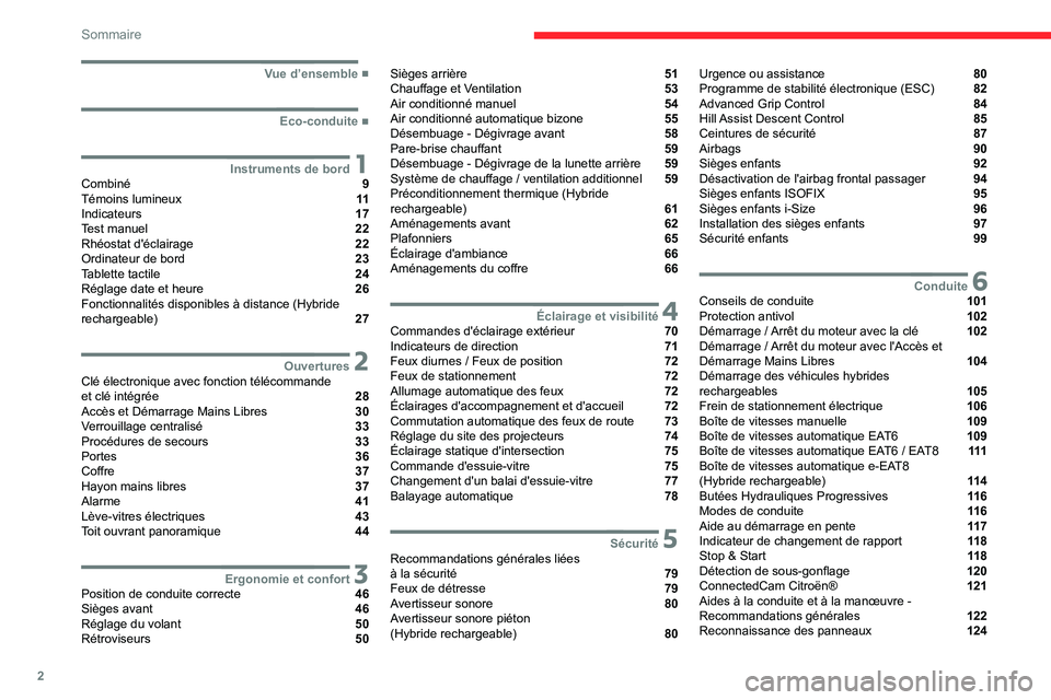 CITROEN C5 AIRCROSS 2022  Notices Demploi (in French) 2
Sommaire
 
 
 
 
 
   ■
Vue d’ensemble
  ■
Eco-conduite
 1Instruments de bordCombiné  9
Témoins lumineux  11
Indicateurs  17
Test manuel  22
Rhéostat d'éclairage  22
Ordinateur de 