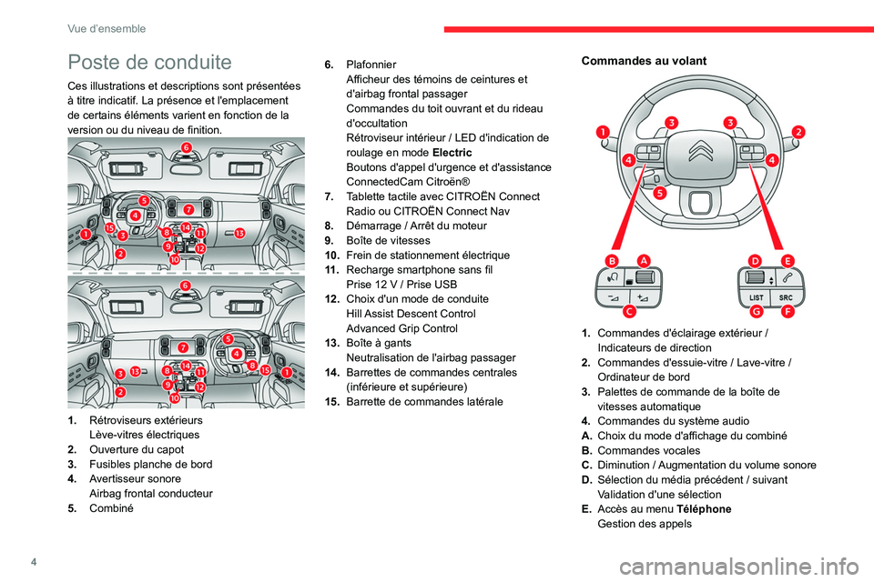 CITROEN C5 AIRCROSS 2022 Notices Demploi (in French) 4
Vue d’ensemble
Poste de conduite
Ces illustrations et descriptions sont présentées
à titre indicatif. La présence et l'emplacement
de certains éléments varient en fonction de la
versi CITROEN C5 AIRCROSS 2022 Notices Demploi (in French) 4
Vue d’ensemble
Poste de conduite
Ces illustrations et descriptions sont présentées
à titre indicatif. La présence et l'emplacement
de certains éléments varient en fonction de la
versi