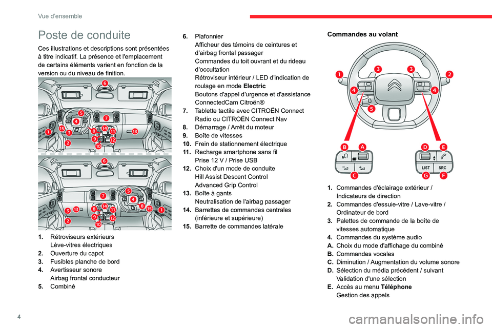 CITROEN C5 AIRCROSS 2022  Notices Demploi (in French) 4
Vue d’ensemble
Poste de conduite
Ces illustrations et descriptions sont présentées 
à titre indicatif. La présence et l'emplacement 
de certains éléments varient en fonction de la 
versi