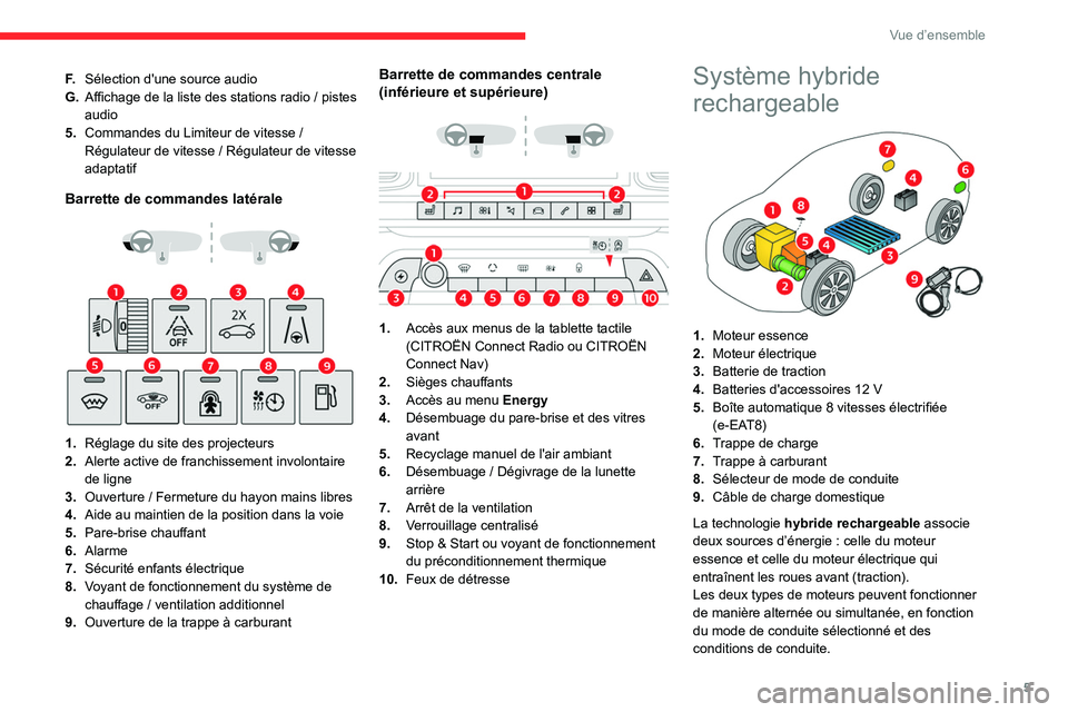 CITROEN C5 AIRCROSS 2022  Notices Demploi (in French) 5
Vue d’ensemble
F.Sélection d'une source audio
G. Affichage de la liste des stations radio
  / pistes 
audio
5. Commandes du Limiteur de vitesse
  / 
Régulateur de vitesse
  / Régulateur de 