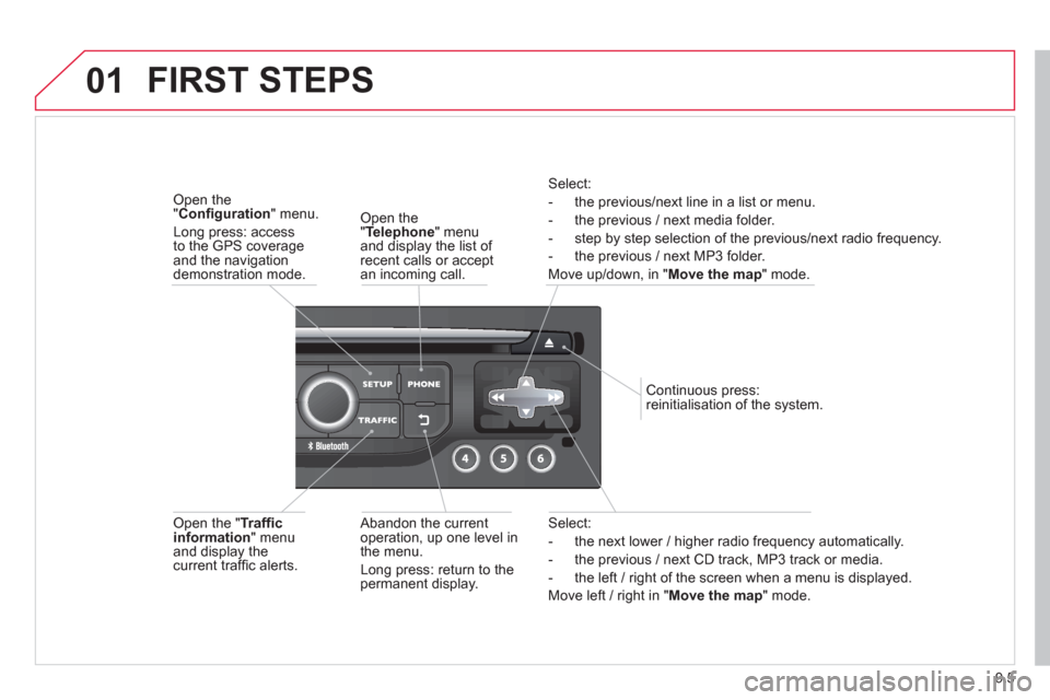 Citroen JUMPY MULTISPACE 2013 2.G Owners Manual 9.5
01
Select:
- the next lower / hi
gher radio frequency automatically.
- the previous
/ next CD track, MP3 track or media.
- the le
ft / right of the screen when a menu is displayed.
Move l Citroen JUMPY MULTISPACE 2013 2.G Owners Manual 9.5
01
Select:
- the next lower / hi
gher radio frequency automatically.
- the previous
/ next CD track, MP3 track or media.
- the le
ft / right of the screen when a menu is displayed.
Move l