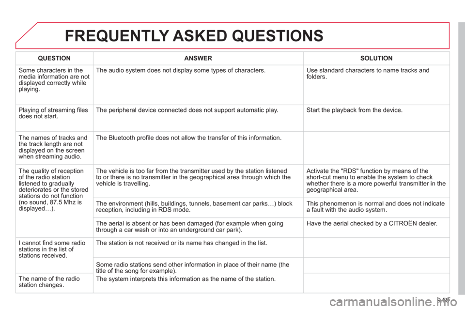 Citroen JUMPY MULTISPACE 2013 2.G Owners Manual 9.59
FREQUENTLY ASKED QUESTIONS 
QUESTIONANSWER SOLUTION
 Some characters in themedia information are not displayed correctly while playing. The audio s
ystem does not display some types of characters