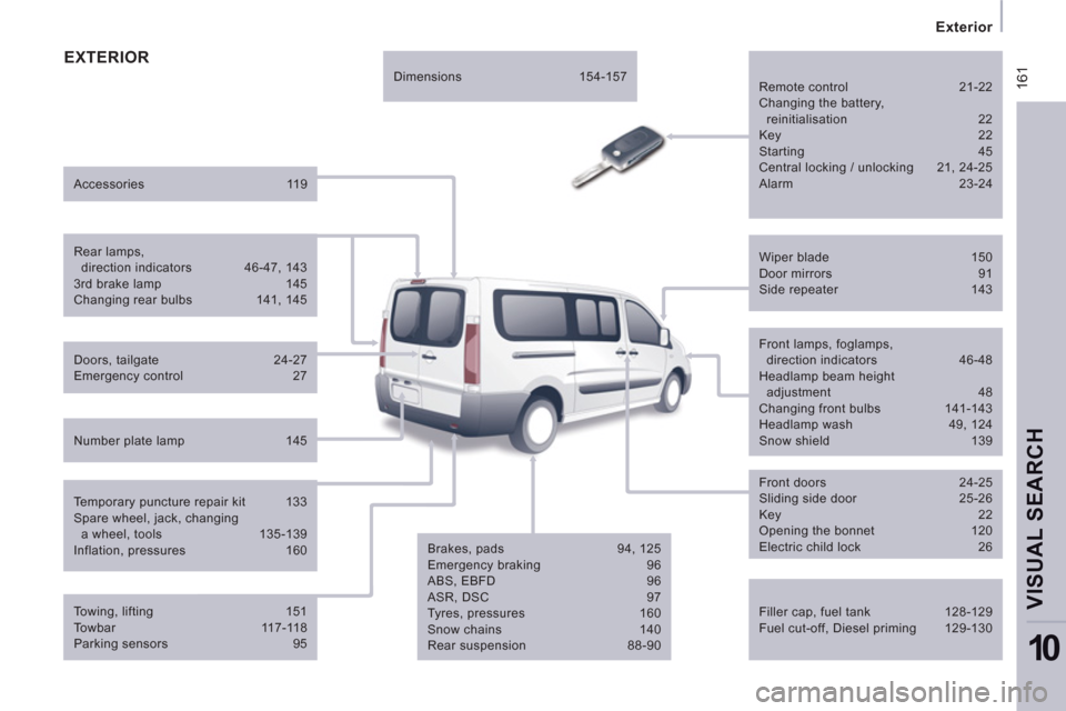 Citroen JUMPY MULTISPACE 2013 2.G Owners Manual  16
1
   
 
Exterior  
 
VISUAL SEARCH 
10
EXTERIOR 
 
 
Filler cap, fuel tank  128-129 
  Fuel cut-off, Diesel priming  129-130  
     
Wiper blade  150 
  Door mirrors  91 
  Side repeater  143  
  