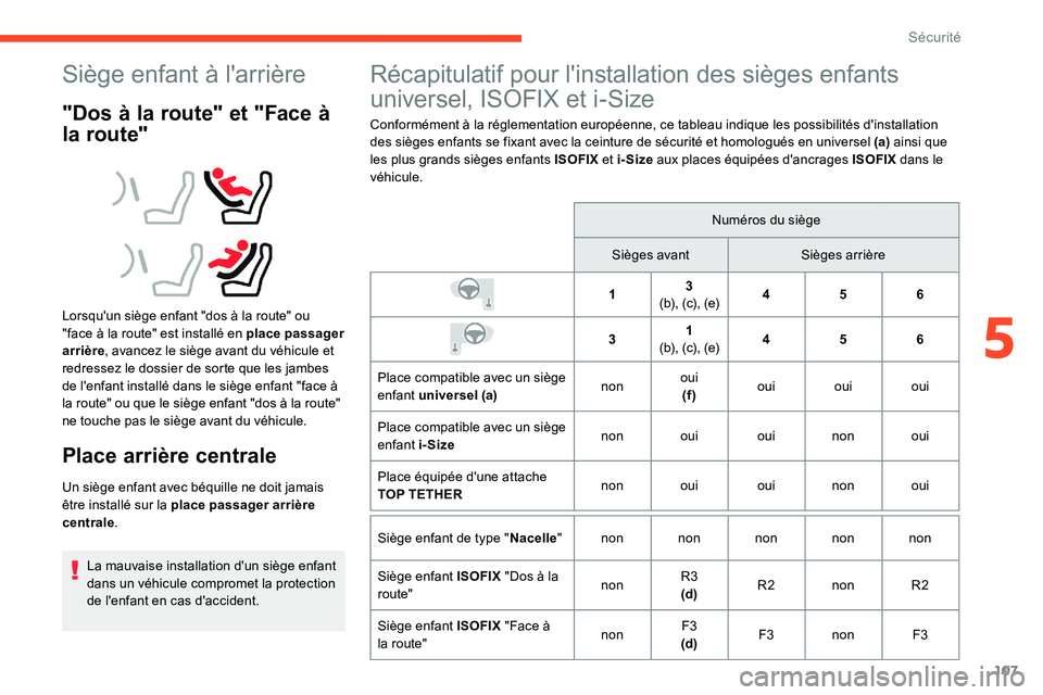 CITROEN C5 AIRCROSS 2020 Notices Demploi (in French) 107
Siège enfant à l'arrière
"Dos à la route" et "Face Ã
la route"
Lorsqu'un siège enfant "dos à la route" ou
"face à la route" est installé en place CITROEN C5 AIRCROSS 2020 Notices Demploi (in French) 107
Siège enfant à l'arrière
"Dos à la route" et "Face Ã
la route"
Lorsqu'un siège enfant "dos à la route" ou
"face à la route" est installé en place