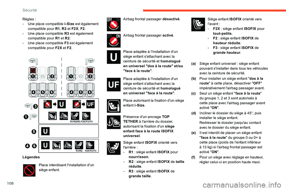 CITROEN C5 AIRCROSS 2020 Notices Demploi (in French) 108
Règles :
- U ne place compatible i-Size est également
compatible pour R1 , R2 et F2X , F2.
-
U
ne place compatible R3 est également
compatible pour R1 et R2.
-
U
ne place compatible CITROEN C5 AIRCROSS 2020 Notices Demploi (in French) 108
Règles :
- U ne place compatible i-Size est également
compatible pour R1 , R2 et F2X , F2.
-
U
ne place compatible R3 est également
compatible pour R1 et R2.
-
U
ne place compatible