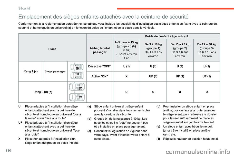 CITROEN C5 AIRCROSS 2020  Notices Demploi (in French) 110
Emplacement des sièges enfants attachés avec la ceinture de sécurité
Conformément à la réglementation européenne, ce tableau vous indique les possibilités d'installation des sièges e