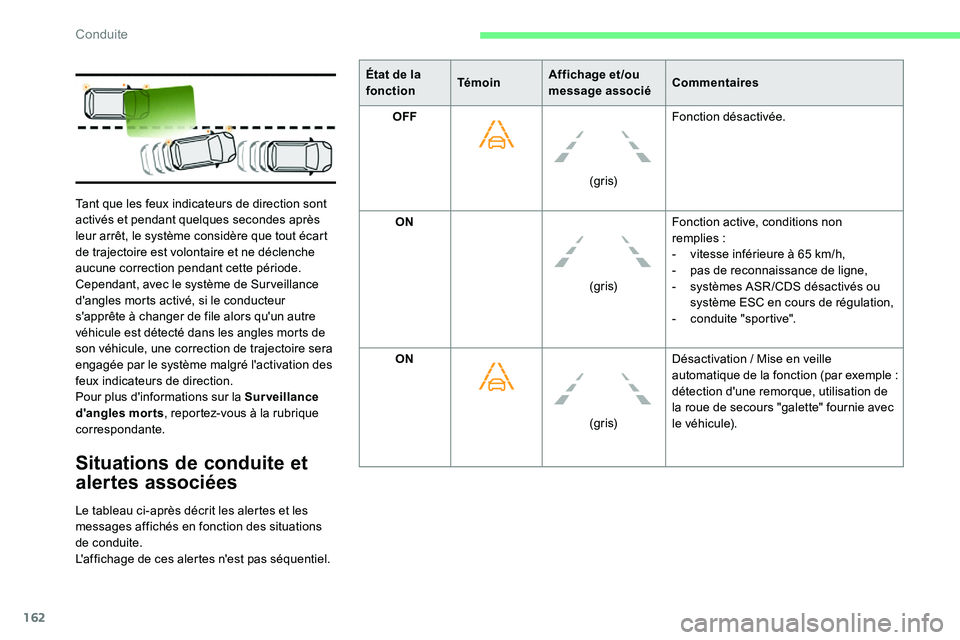 CITROEN C5 AIRCROSS 2020 Notices Demploi (in French) 162
Situations de conduite et
alertes associées
Le tableau ci-après décrit les alertes et les
messages affichés en fonction des situations
de conduite.
L'affichage de ces alertes n'est CITROEN C5 AIRCROSS 2020 Notices Demploi (in French) 162
Situations de conduite et
alertes associées
Le tableau ci-après décrit les alertes et les
messages affichés en fonction des situations
de conduite.
L'affichage de ces alertes n'est