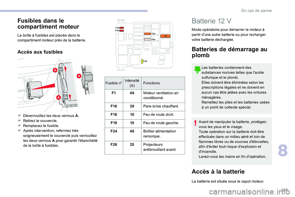 CITROEN C5 AIRCROSS 2020  Notices Demploi (in French) 215
Fusible n°Intensité 
(A) Fonctions
F1 40Moteur ventilation air 
conditionné.
F16 20Pare-brise chauffant.
F18 10Feu de route droit.
F19 10Feu de route gauche.
F24 40Boîtier alimentation 
remorq
