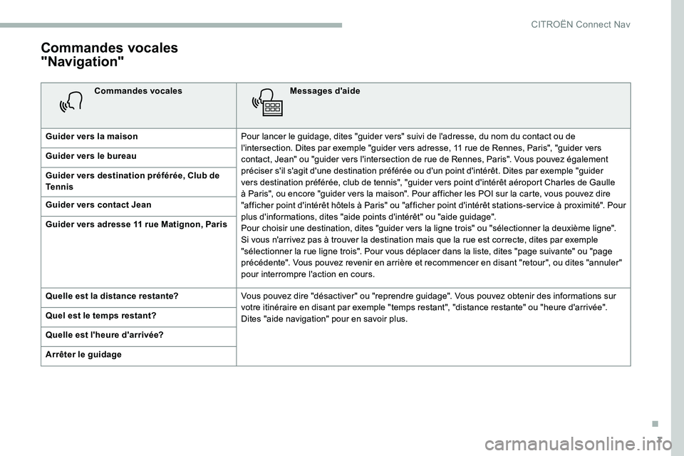 CITROEN C5 AIRCROSS 2020  Notices Demploi (in French) 7
Commandes vocales 
"Navigation"
Commandes vocalesMessages d'aide
Guider vers la maison Pour lancer le guidage, dites "guider vers" suivi de l'adresse, du nom du contact ou de
