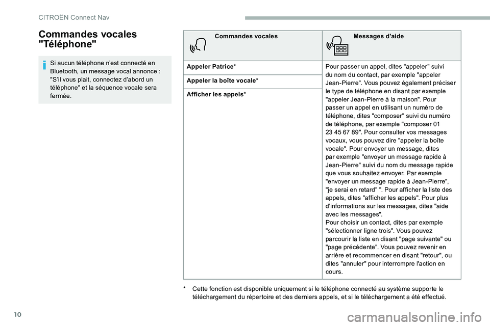 CITROEN C5 AIRCROSS 2020 Notices Demploi (in French) 10
Commandes vocales
"Téléphone"
Si aucun téléphone n’est connecté en
Bluetooth, un message vocal annonce :
"S’il vous plait, connectez d’abord un
téléphone" et la sà CITROEN C5 AIRCROSS 2020 Notices Demploi (in French) 10
Commandes vocales
"Téléphone"
Si aucun téléphone n’est connecté en
Bluetooth, un message vocal annonce :
"S’il vous plait, connectez d’abord un
téléphone" et la sÃ
