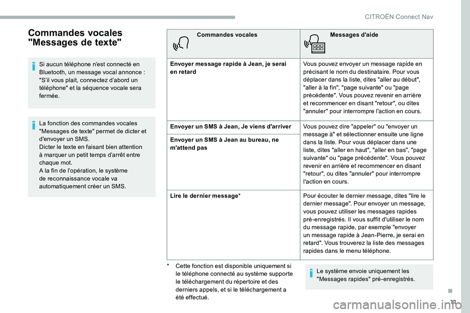 CITROEN C5 AIRCROSS 2020 Notices Demploi (in French) 11
Commandes vocales
"Messages de texte"
Si aucun téléphone n’est connecté en
Bluetooth, un message vocal annonce :
"S’il vous plait, connectez d’abord un
téléphone" et CITROEN C5 AIRCROSS 2020 Notices Demploi (in French) 11
Commandes vocales
"Messages de texte"
Si aucun téléphone n’est connecté en
Bluetooth, un message vocal annonce :
"S’il vous plait, connectez d’abord un
téléphone" et