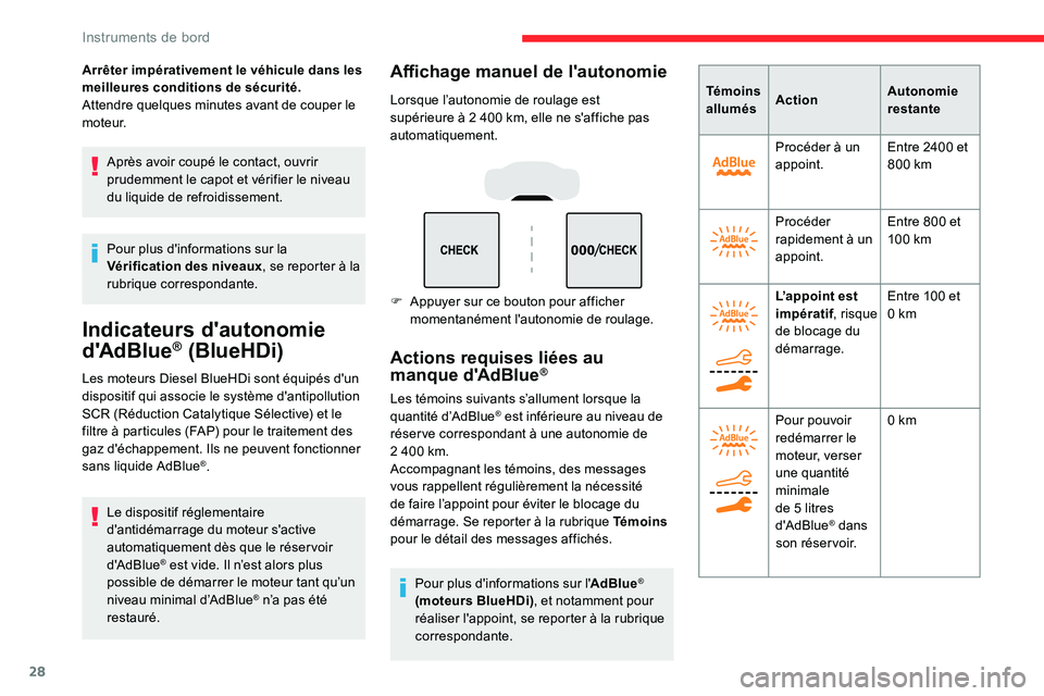 CITROEN C5 AIRCROSS 2020  Notices Demploi (in French) 28
Arrêter impérativement le véhicule dans les 
meilleures conditions de sécurité.
Attendre quelques  minutes avant de couper le 
moteur.
Après avoir coupé le contact, ouvrir 
prudemment le cap