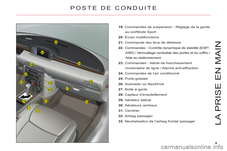 CITROEN C6 2012 Notices Demploi (in French) 9
23
24
25
33
27
28
29
32
20
30
26
22
19
2131
LA PRI
S
E EN MAI
N
19. Commandes de suspension - Réglage de la garde
au sol/Mode S
port
20. Écran multifonctions
21. Commande des feux de détresse
22. CITROEN C6 2012 Notices Demploi (in French) 9
23
24
25
33
27
28
29
32
20
30
26
22
19
2131
LA PRI
S
E EN MAI
N
19. Commandes de suspension - Réglage de la garde
au sol/Mode S
port
20. Écran multifonctions
21. Commande des feux de détresse
22.