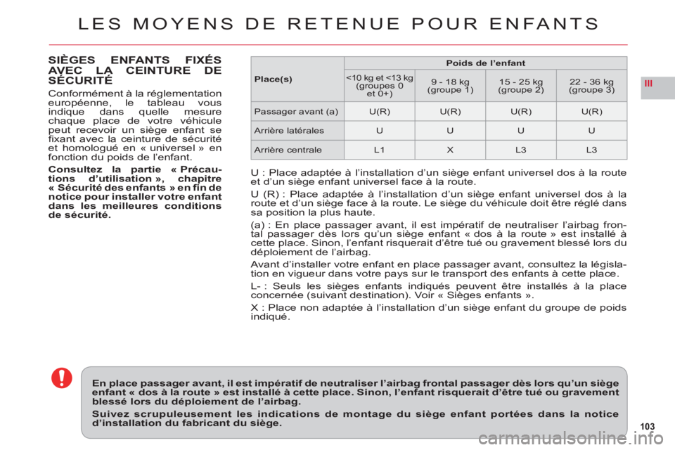 CITROEN C6 2012 Notices Demploi (in French) 103
III
LES MOYENS DE RETENUE POUR ENFANTS
SIÈGES ENFANTS FIXÉS
AVEC LA CEINTURE DE
SÉCURIT
É
Conformément à la réglementationeuropéenne, le tableau vous
indique dans quelle mesure
chaque plac CITROEN C6 2012 Notices Demploi (in French) 103
III
LES MOYENS DE RETENUE POUR ENFANTS
SIÈGES ENFANTS FIXÉS
AVEC LA CEINTURE DE
SÉCURIT
É
Conformément à la réglementationeuropéenne, le tableau vous
indique dans quelle mesure
chaque plac