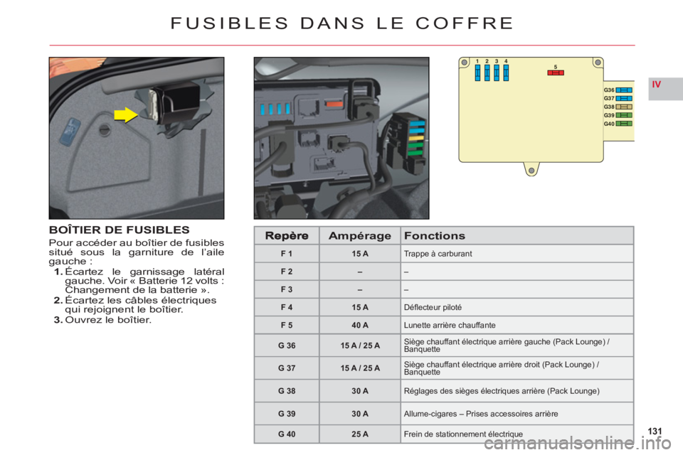 CITROEN C6 2012  Notices Demploi (in French) 131
IV
53412
G36G37G38G39G40
FUSIBLES DANS LE COFFRE
BOÎTIER DE FUSIBLES
Pour accéder au boîtier de fusiblessitué sous la garniture de l’ailegauche :1.Écartez le garnissage latéralgauche. Voir