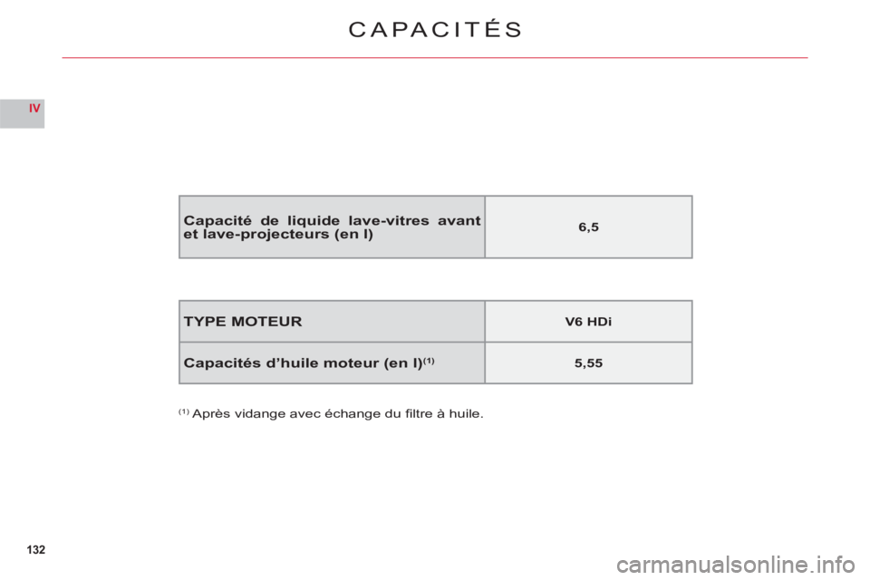 CITROEN C6 2012  Notices Demploi (in French) 132
IV
CAPACITÉS
TYPE MOTEURV6 HDi
Capacités d’huile moteur (en l)(1)5,55
(1) Après  vidange avec échange du ﬁ ltre à huile.
Capacité de liquide lave-vitres avant et lave-projecteurs (en l)6