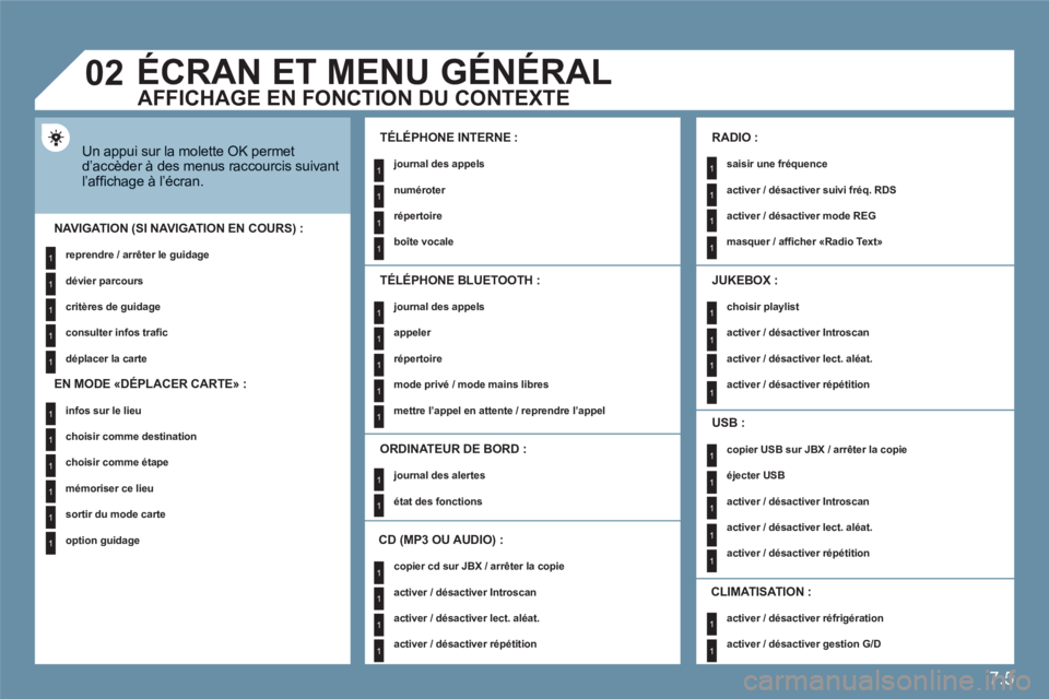 CITROEN C6 2012  Notices Demploi (in French) 7.5
1
1
1
1
1
1
1
1
1
1
1
1
1
1
1
1
1
1
1
1
1
1
1
1
1
1
1
1
1
1
1
1
1
1
1
1
1
1
1
02
1
1
   
 
 
 
ÉCRAN ET MENU GÉNÉRAL
Un appui sur la molette OK permet d’accèder à des menus raccourcis suiva