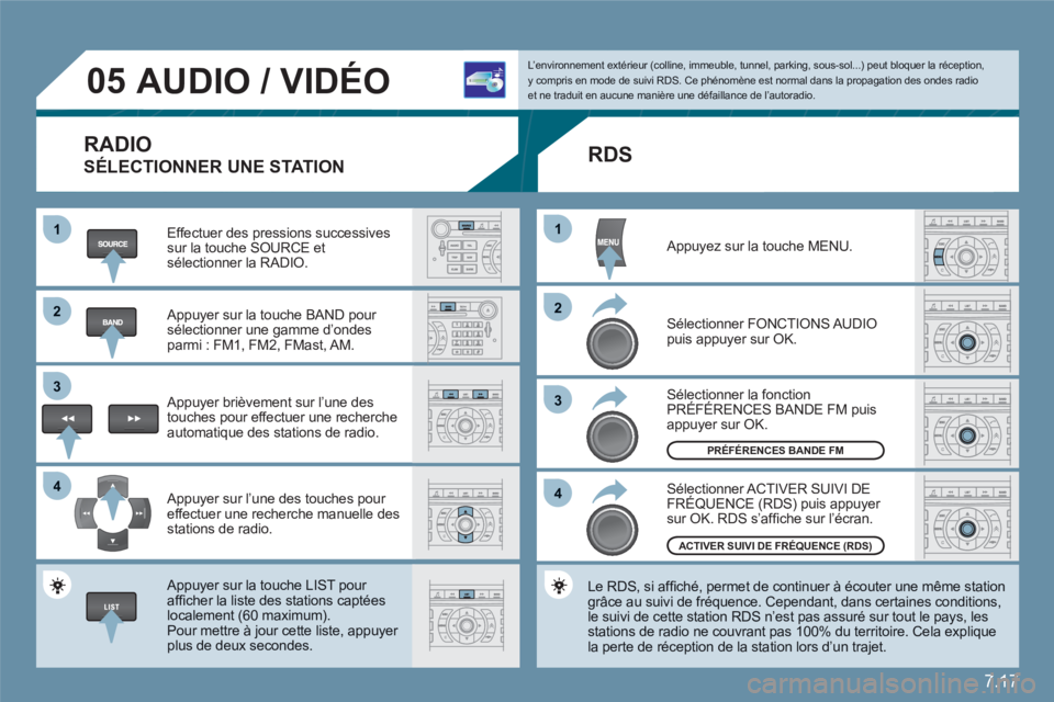 CITROEN C6 2012 Notices Demploi (in French) 7.17
11
22
33
44
11
22
33
44
05AUDIO / VIDÉO
RADIO
SÉLECTIONNER UNE STATION
Effectuer des pressions successivessur la touche SOURCE etsélectionner la RADIO.
Appuyer sur la touche BAND pour CITROEN C6 2012 Notices Demploi (in French) 7.17
11
22
33
44
11
22
33
44
05AUDIO / VIDÉO
RADIO
SÉLECTIONNER UNE STATION
Effectuer des pressions successivessur la touche SOURCE etsélectionner la RADIO.
Appuyer sur la touche BAND pour