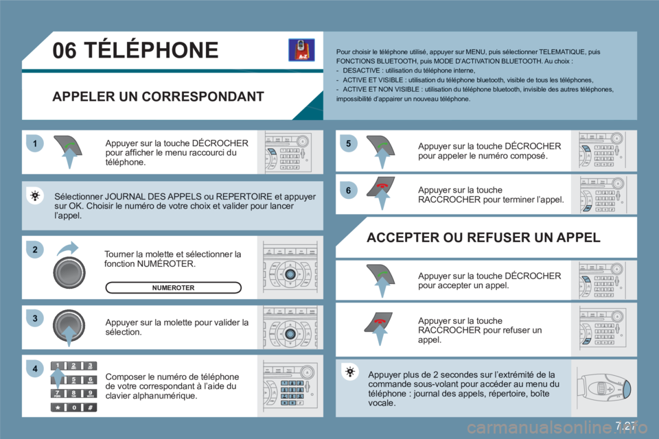 CITROEN C6 2012 Notices Demploi (in French) 7.27
1
22
33
55
66
44
06TÉLÉPHONE
APPELER UN CORRESPONDANT
Tourner la molette et sélectionner lafonction NUMÉROTER.
Appuyer sur la touche DÉCROCHER pour affi cher le menu raccourci du télé CITROEN C6 2012 Notices Demploi (in French) 7.27
1
22
33
55
66
44
06TÉLÉPHONE
APPELER UN CORRESPONDANT
Tourner la molette et sélectionner lafonction NUMÉROTER.
Appuyer sur la touche DÉCROCHER pour affi cher le menu raccourci du télé