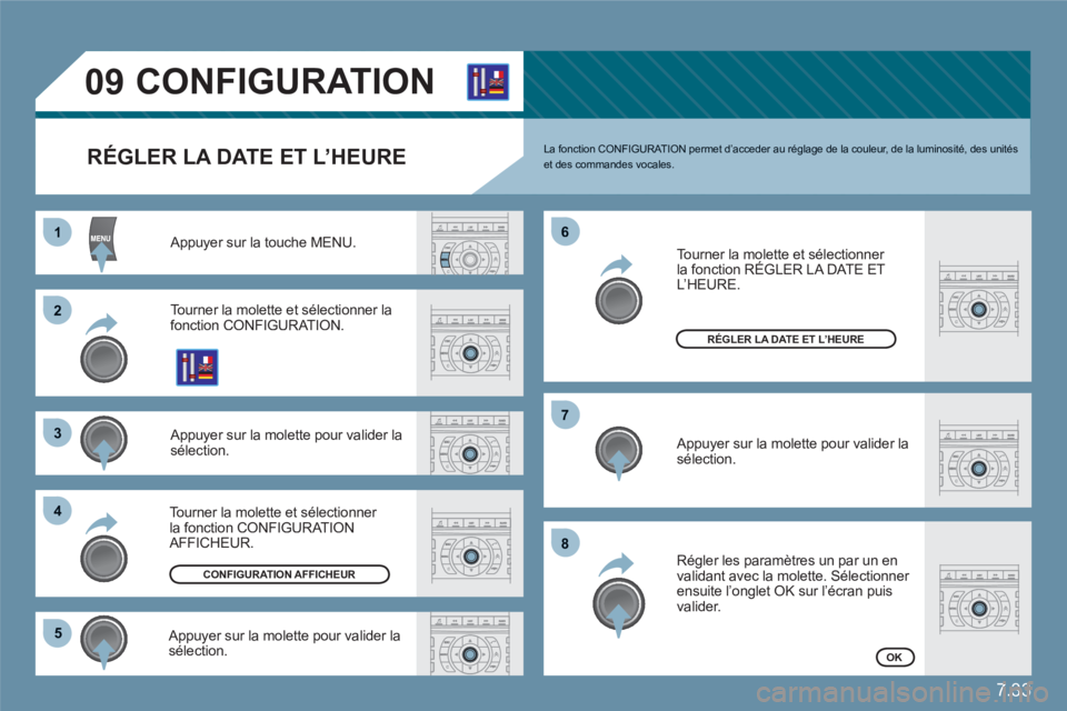 CITROEN C6 2012 Notices Demploi (in French) 7.33
11
22
33
44
55
66
77
88
09CONFIGURATION
RÉGLER LA DATE ET L’HEURE
Appuyer sur la touche MENU.
Tourner la molette et sélectionner lafonction CONFIGURATION.
Appuyer sur la molette pour vali CITROEN C6 2012 Notices Demploi (in French) 7.33
11
22
33
44
55
66
77
88
09CONFIGURATION
RÉGLER LA DATE ET L’HEURE
Appuyer sur la touche MENU.
Tourner la molette et sélectionner lafonction CONFIGURATION.
Appuyer sur la molette pour vali