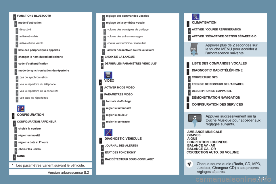 CITROEN C6 2012 Notices Demploi (in French) 7.37
1
2
2
1
2
1
2
2
2
3
3
4
4
4
3
2
2
2
3
4
4
4
3
3
3
3
4
4
4
4
1
2
2
1
2
2
2
1
1
1
3
3
3
3
3
3
3
3
2
Version arborescence 8.2
CONFIGURATION
CONFIGURATION AFFICHEUR
choisir la couleur
régl CITROEN C6 2012 Notices Demploi (in French) 7.37
1
2
2
1
2
1
2
2
2
3
3
4
4
4
3
2
2
2
3
4
4
4
3
3
3
3
4
4
4
4
1
2
2
1
2
2
2
1
1
1
3
3
3
3
3
3
3
3
2
Version arborescence 8.2
CONFIGURATION
CONFIGURATION AFFICHEUR
choisir la couleur
régl